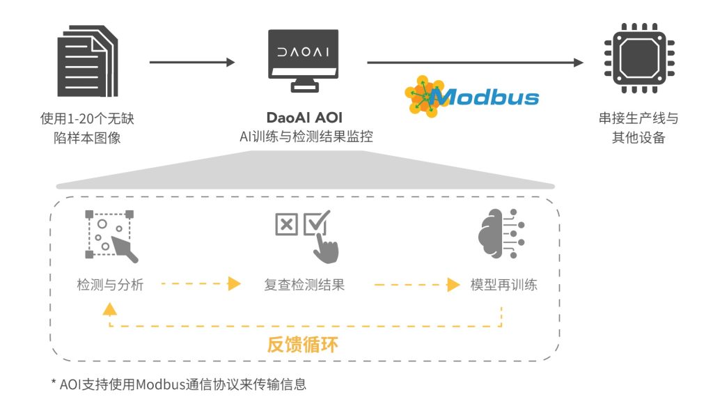 尊龙凯时·(中国)官方网站