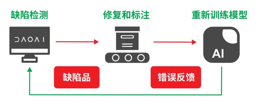 尊龙凯时·(中国)官方网站